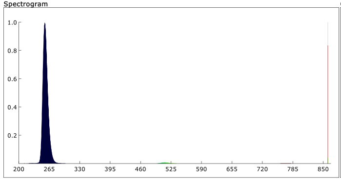 265nm UV LED radiant flux and optical performance test data