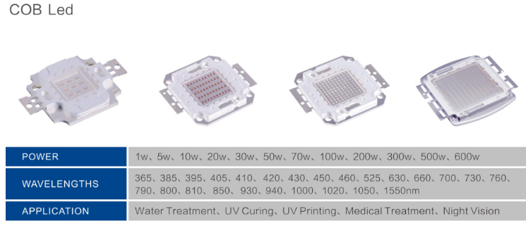 265nm UVC LED safety instructions for ultraviolet light operation