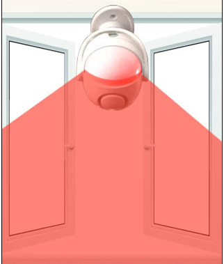 900nm infrared LED applications for industrial sensing systems