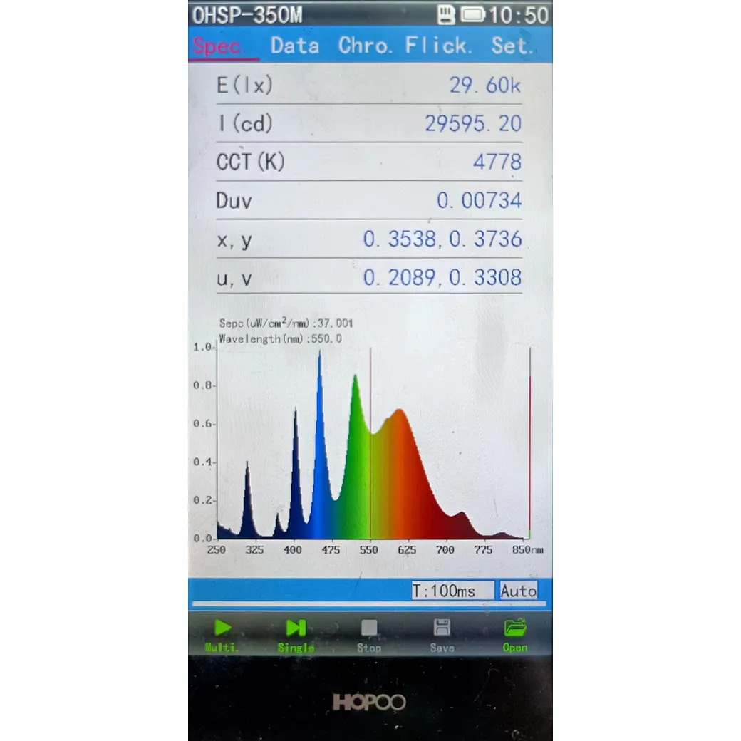 Uniform light distribution test of grow light panel