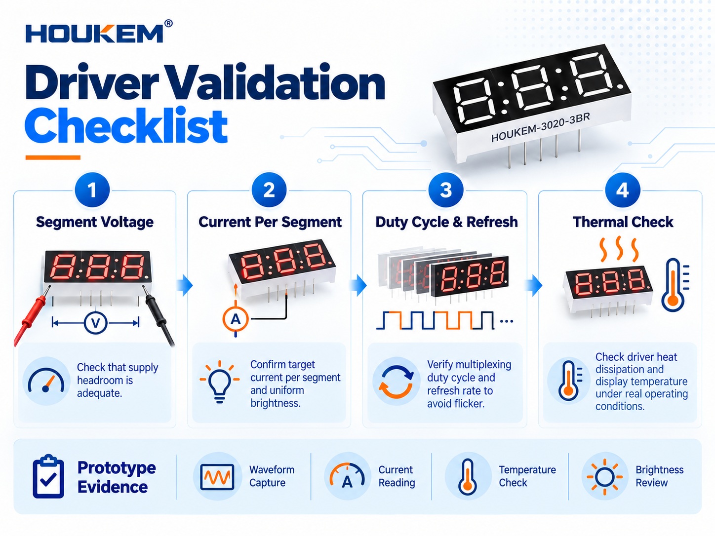 Prototype validation checklist for a large display driver circuit