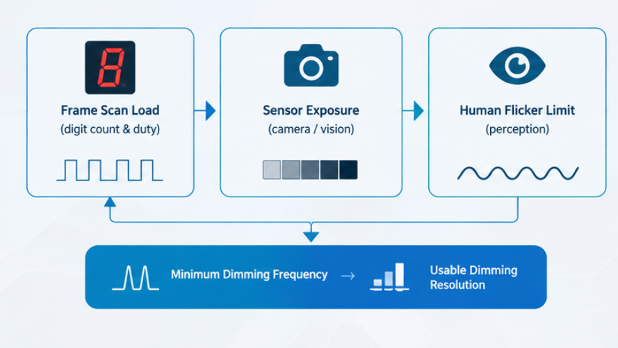 Timeline from drawing release to approval sign-off with the sample source at each stage