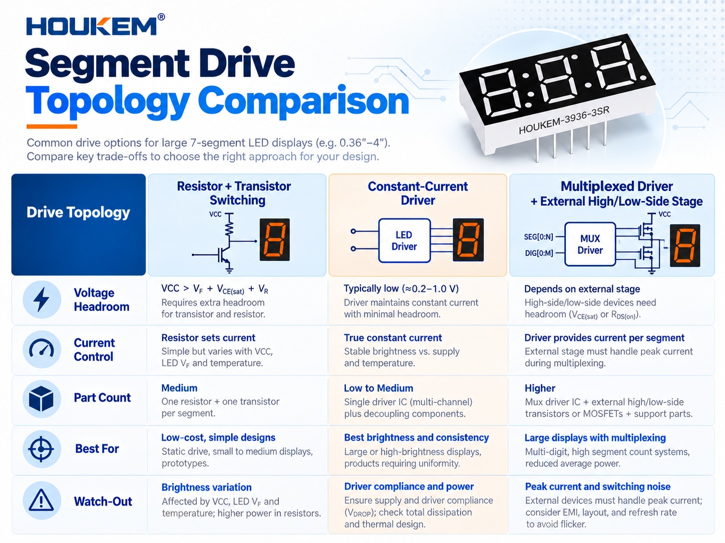 Comparison table of large 7 segment display drive topologies