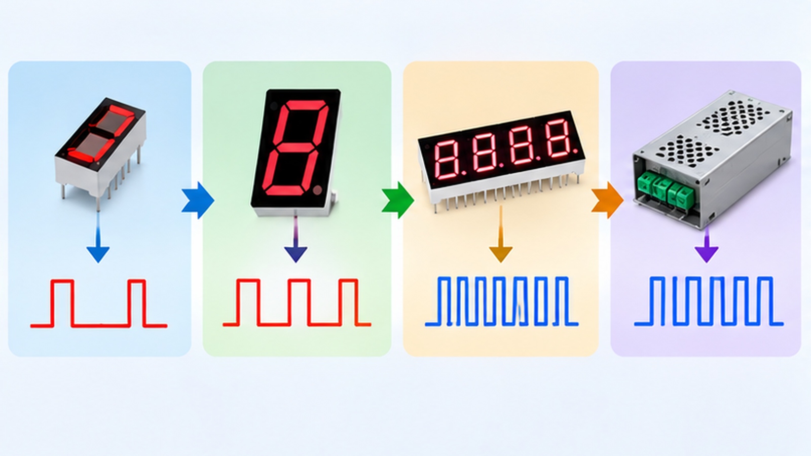 Worked current budget sheet for a multiplexed 7 segment display