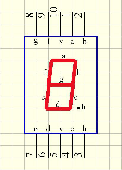 Common anode vs common cathode 7 segment display wiring comparison