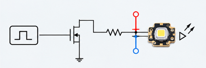 Drive circuit sketch with measurement points marked for peak and average current