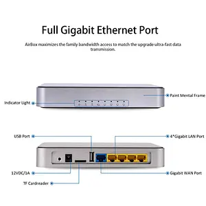 2.4G & 5G dual band 11ac wireless router AIRBOX