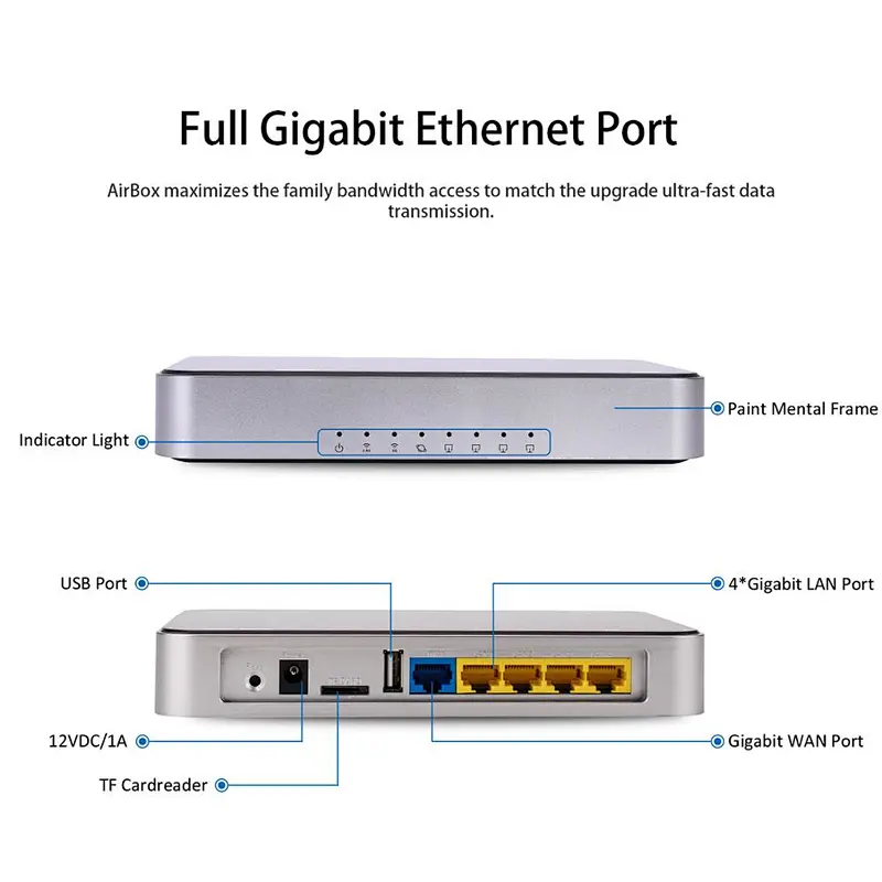 2.4G & 5G dual band 11ac wireless router AIRBOX