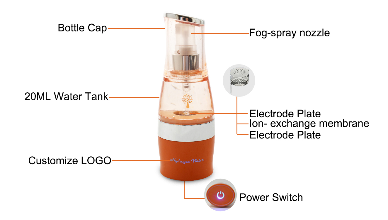 hydrogen spray ()
