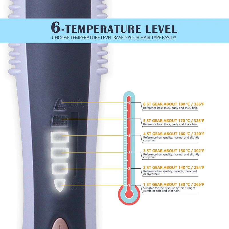 Hair Straightener Brush - Hair Straightening Iron with Built-in Comb, 6 Heat Levels for Frizz-Free Silky Hair, 30s Fast Heating & Anti-Scald,Perfect for Professional Salon at Home