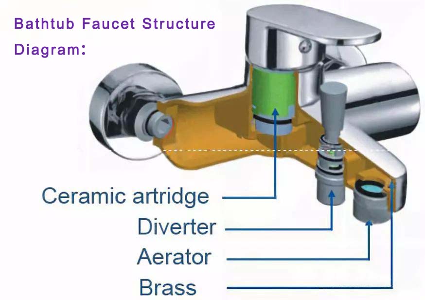 faucet product introduction structure