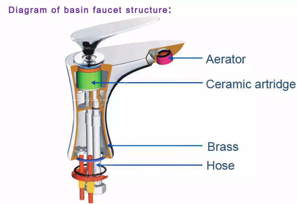 faucet product introduction structure Vaote