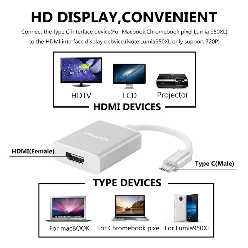USB-C Type C USB 3.1 Male to HD-MI Female Adapter Cable 1080p HDTV for MacBook