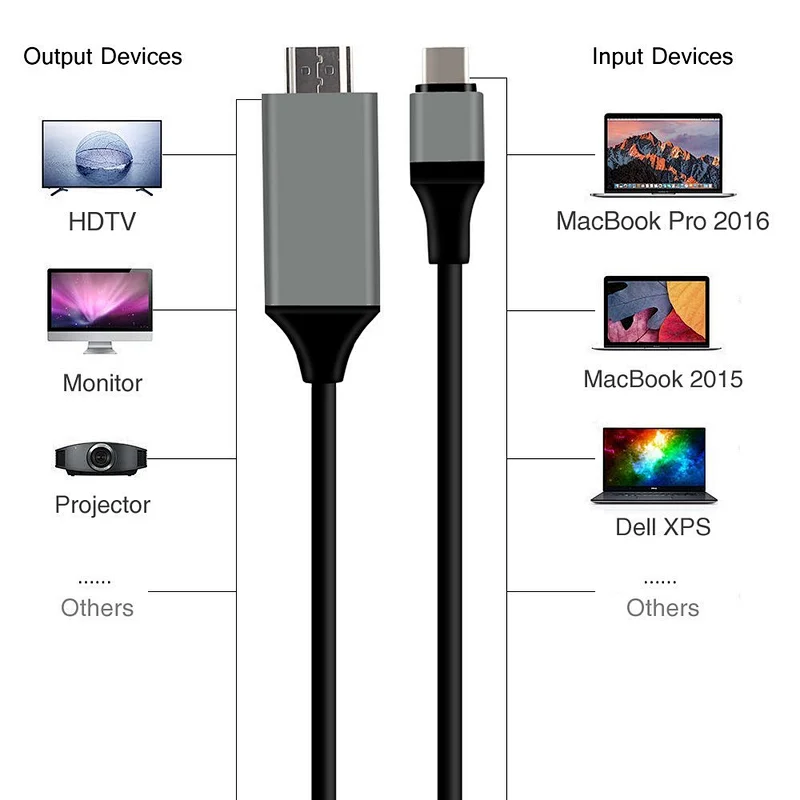 Alibaba best sales type c type c usb cable support 4k @60HZ type-c cable for LG G5 G6