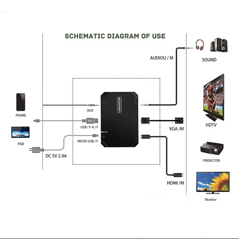 Multiport adapter VGA hub audio axu adapter usb hdtv hd hub adapter