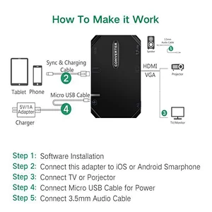 Multiport usb 3.1 type c docking with PD function