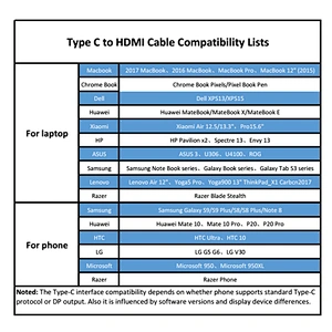 Factory direct selling 4k@60Hz braided type c to hdm*i USB C to HD cable WITH USB PD Charger