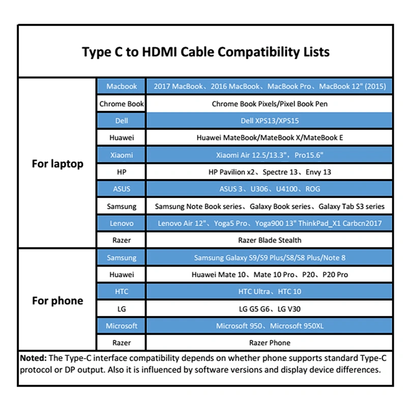 Factory direct selling 4k@60Hz braided type c to hdm*i USB C to HD cable WITH USB PD Charger