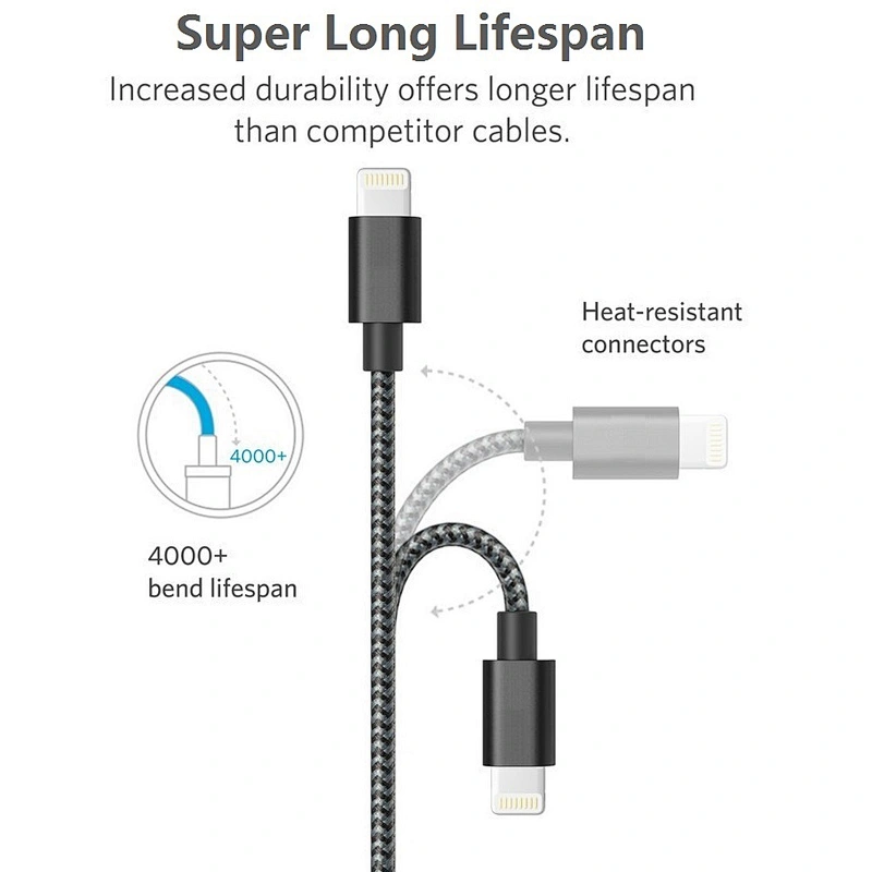 2019 China Factory custom logo Double Nylon braided 2.1A Fast Quick MFi Certified Charge USB Data Cable For iPhone X/xs/8/7/6/5s