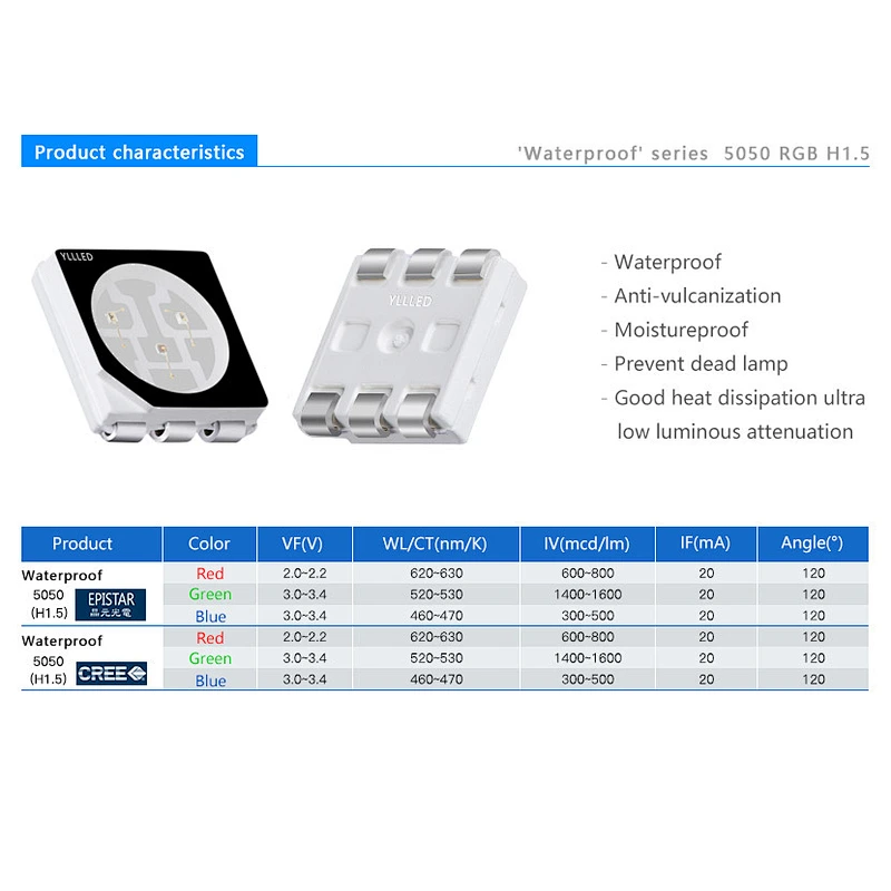 1.5H waterproof 5050 RGB SMD  LED chip for LED strip