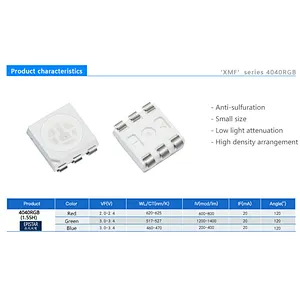 Yuliang new arrival epistar chip 0.2w 4040 smd led rgb