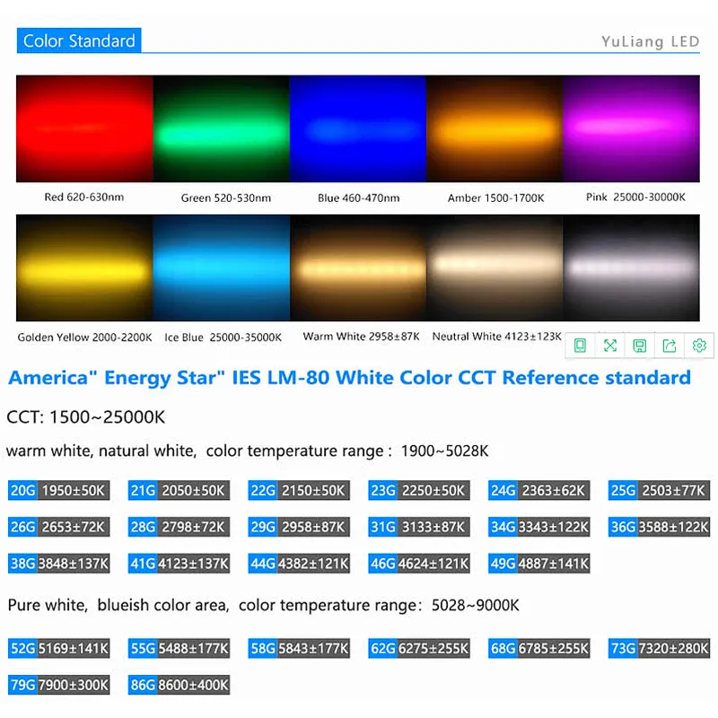 Hot sale suitable car light white color lens smd 3528 led chip