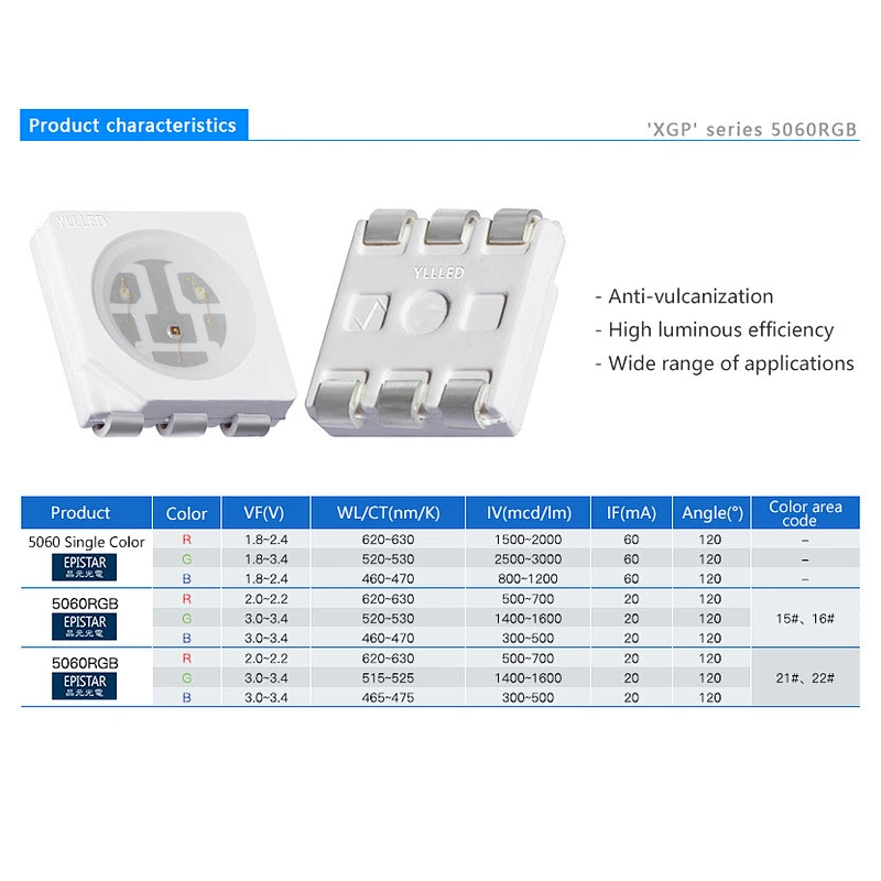 High luminous 0.2W epistar 5060 rgb smd led