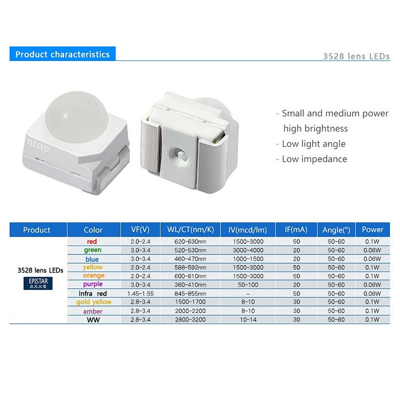 50-60degree plcc led 3528 led smd with lens