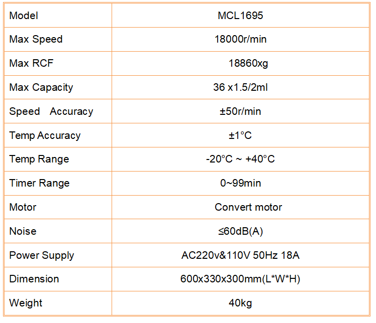 Technical Parameters