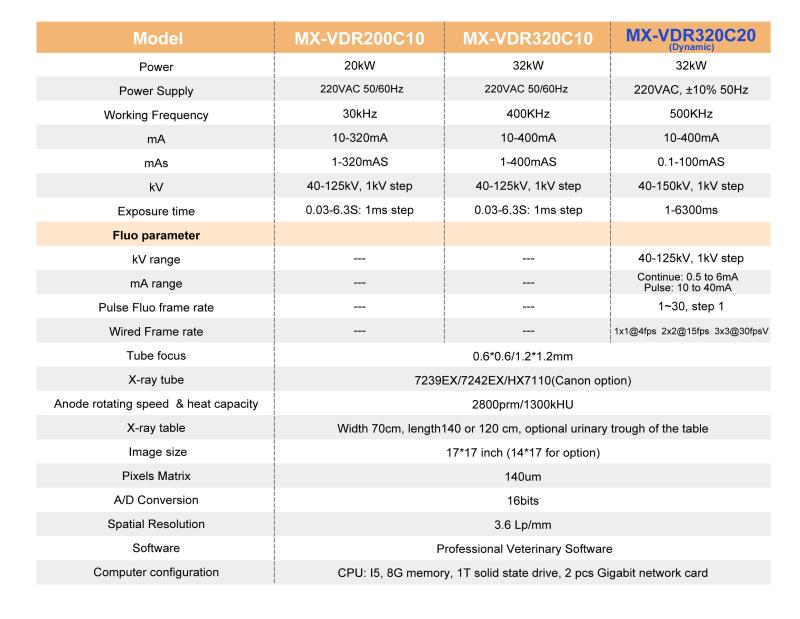 Technical Parameters of dynamic vet digital x-ray machine: