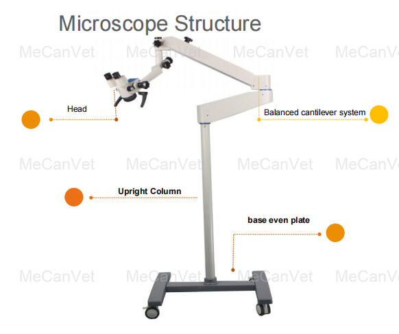 Mobile Ophthalmic Operating Microscope Description: