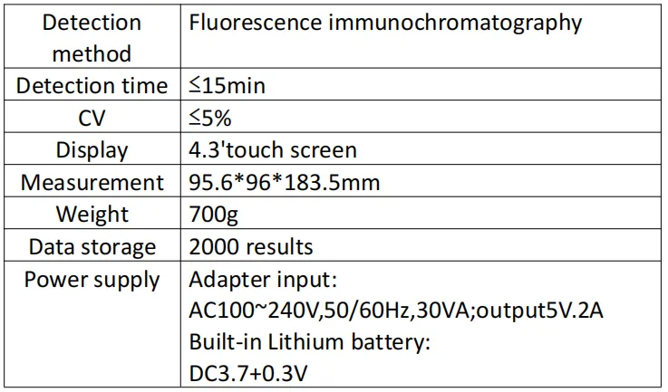 Specifications Of Vet Immunoassay Analyzer
