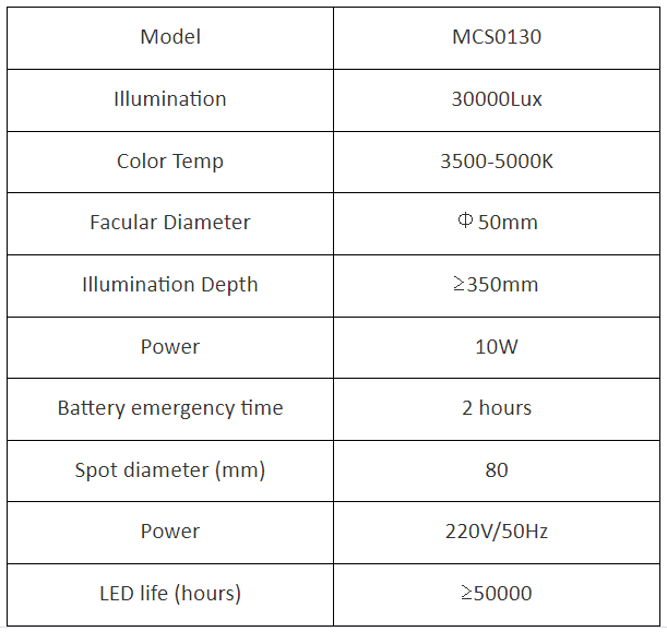 Parameters Of Vet Mobile Operation Lamp