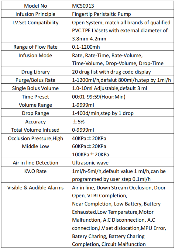 Specification Of Pet Use Medical Infusion Pump