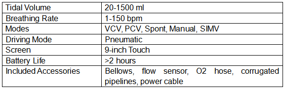 Specifications of Vet Portable Anesthesia Ventilator