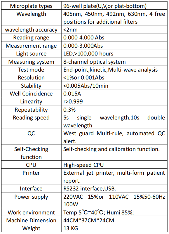 Specifications Of Elisa Analyzer