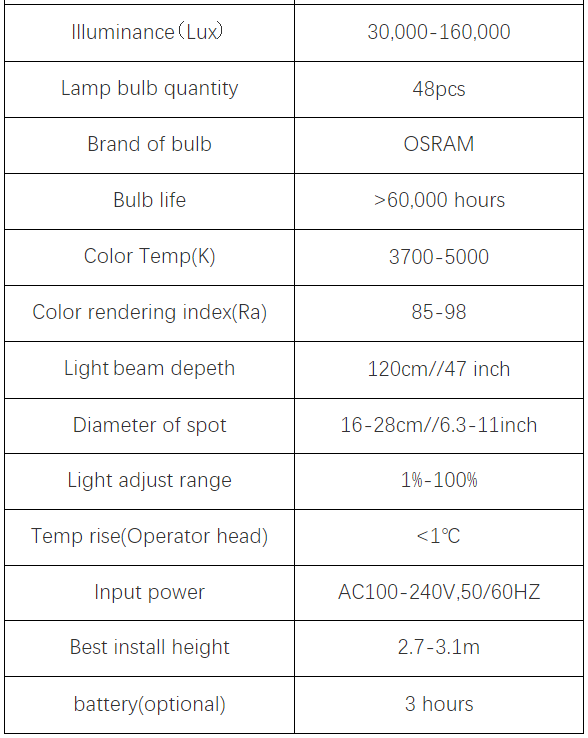 Detail Parameter Of Vet LED Surgical Light