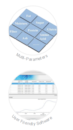 Features Of NIR Grain Analyzer