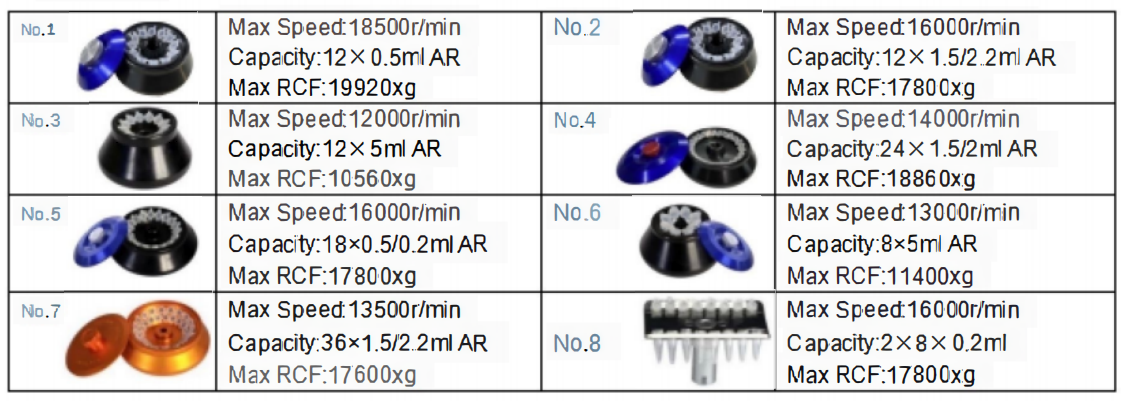 rotor of Micro High-Speed Centrifuge