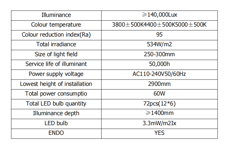 Parameters Of LED Operation Lamp