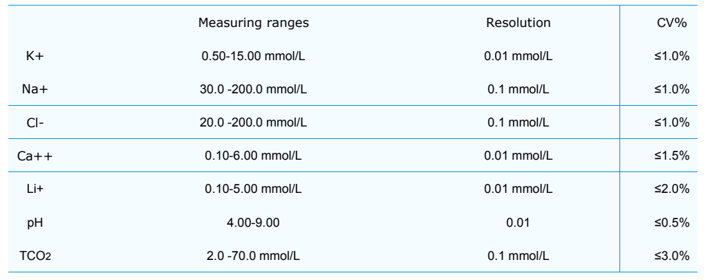 Specifications Of Electrolyte Analysis