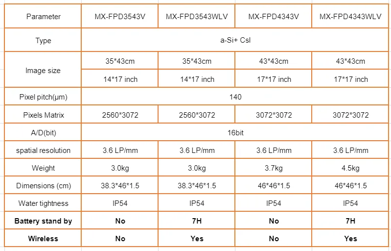 FPD Parameters: