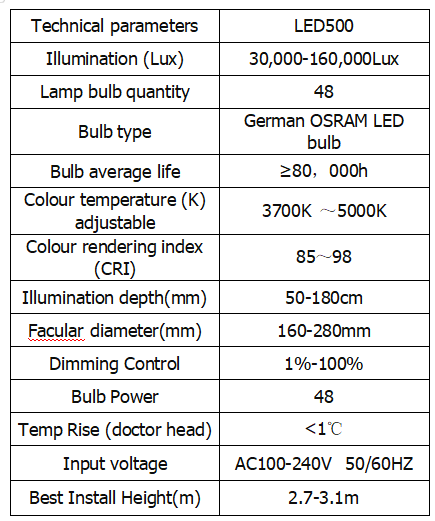 Specifications Of Operating Light