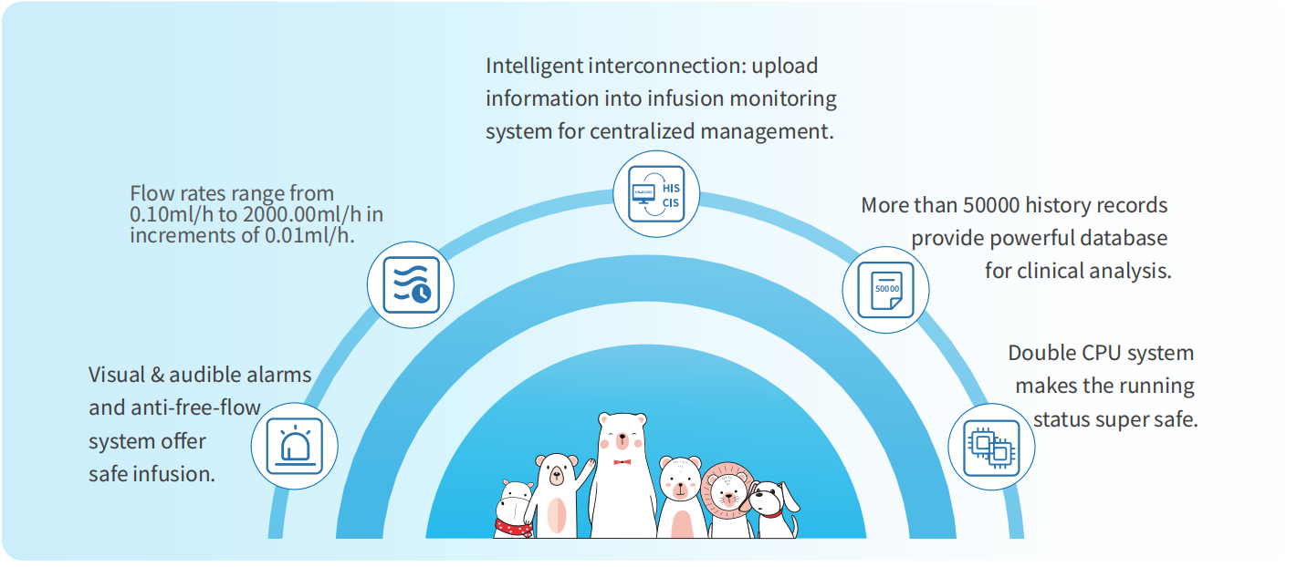 Features Of Vet Infusion Pump