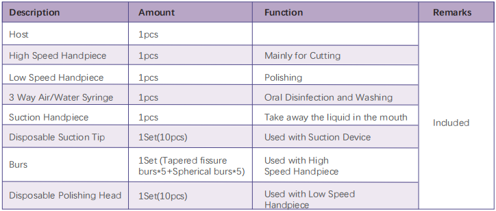 Veterinary dental equipment set includes