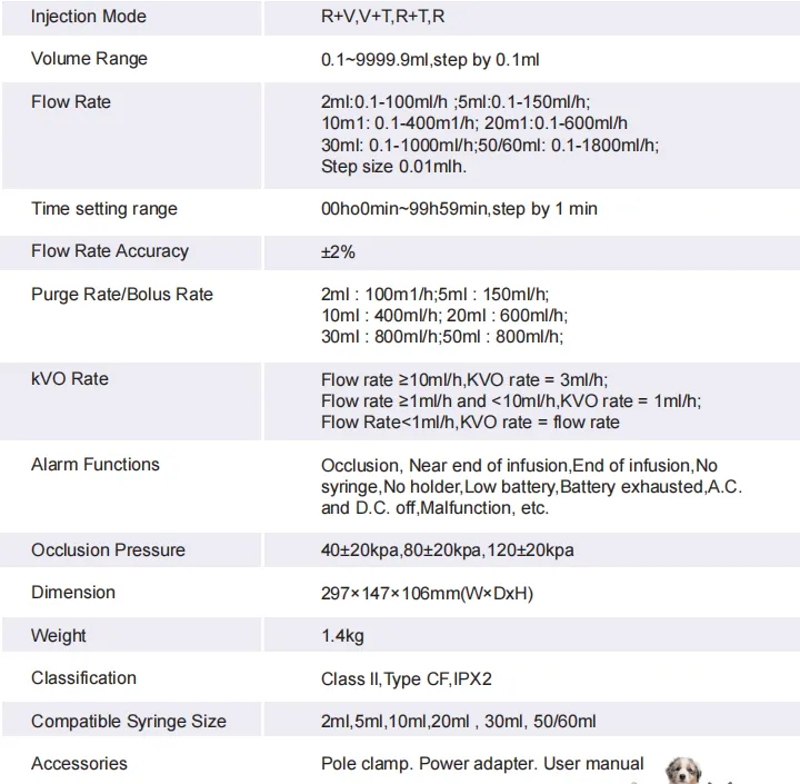 specification of MeCanVet syringe pump