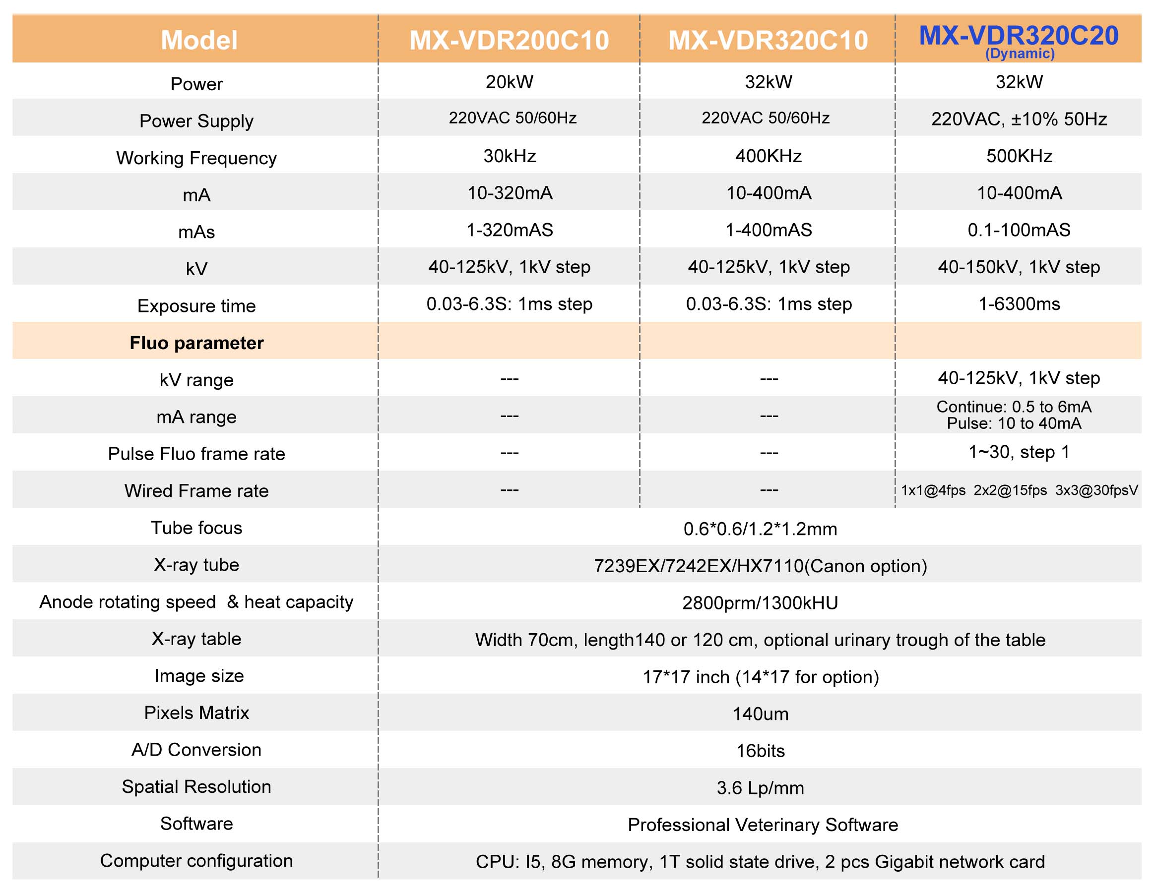 Veterinary Digital Dynamic X-ray System:
