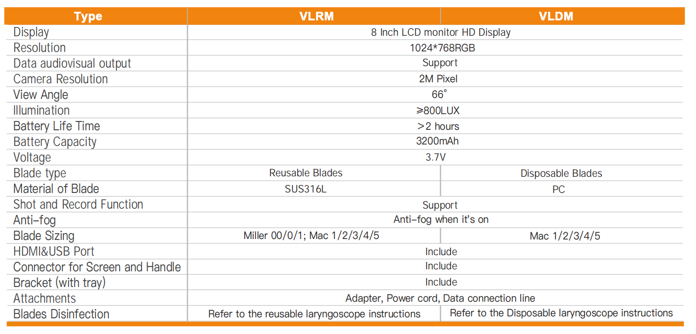 Technical Parameters: