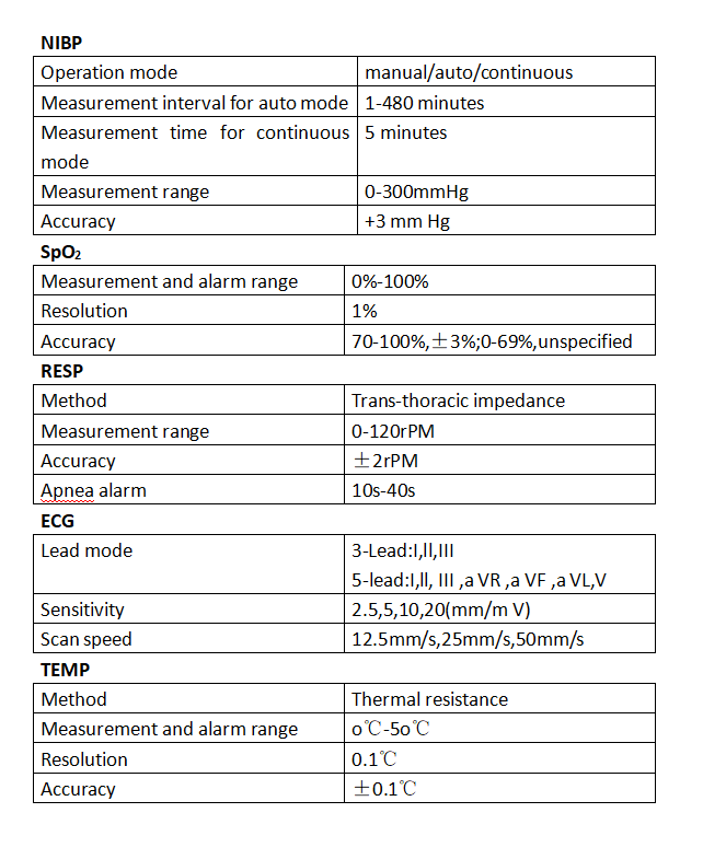Specifications Of Portable Multi-Parameter Monitor