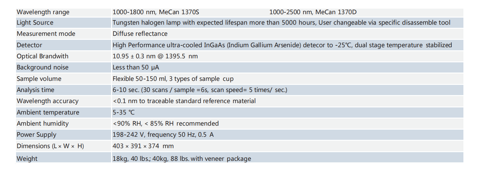 Technical Opecifications Of NIR Grain Analyzer
